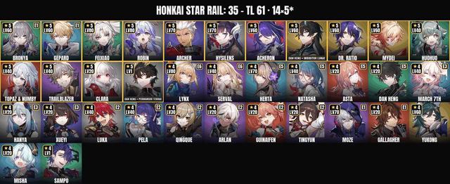 Trailblazer • TL 61 • 35 characters • 14 Legendaries • Acheron • Dr. Ratio • Dan Heng • Huohuo • Topaz • Clara • Feixiao • Gepard • Mydei, Server: Europe