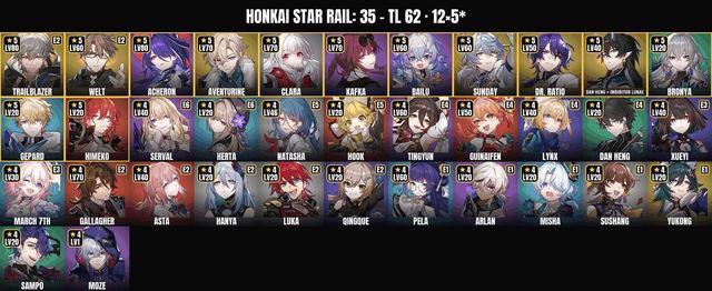Acheron • Aventurine • Clara • Kafka • Welt • Sunday • Bailu • Dr. Ratio • TL 62 • 35 Characters • 12 5-Star, Server: Europe