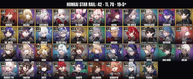 Himeko • Castorice • Aglaea • The Herta • Fu • TL 70 • 42 characters • 19 Legendaries, Server: Europe