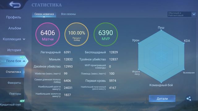 6406 Wins • Active Win Streak • 100% Win Rate • 157,688 BO • Many Emblems & Dust • Skins: 11.11, MWorld, MPL