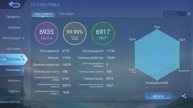6162 wins active streak • 99,99% win rate • 36,665 BO • 11.11 Hayabusa skin • Many emblems & dust